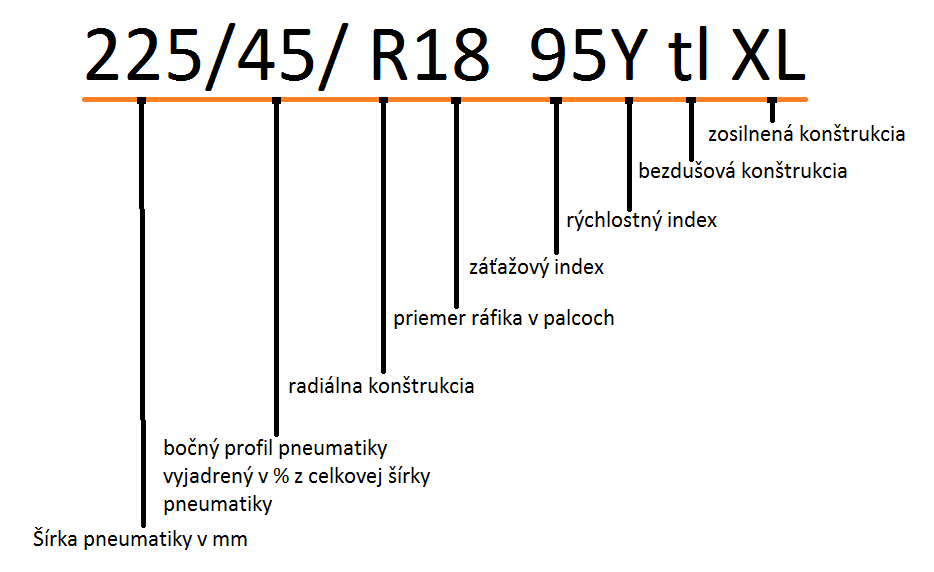 čísla na pneumatikách vysvetlenie